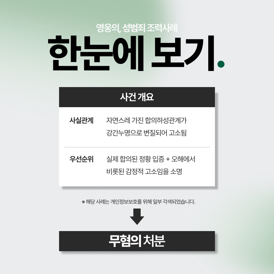 강간누명 고소에 사과의 메시지를 보내 성폭행 혐의 시인으로 취급되었으나 적극 소명 끝에 최종 무혐의 받은 사례