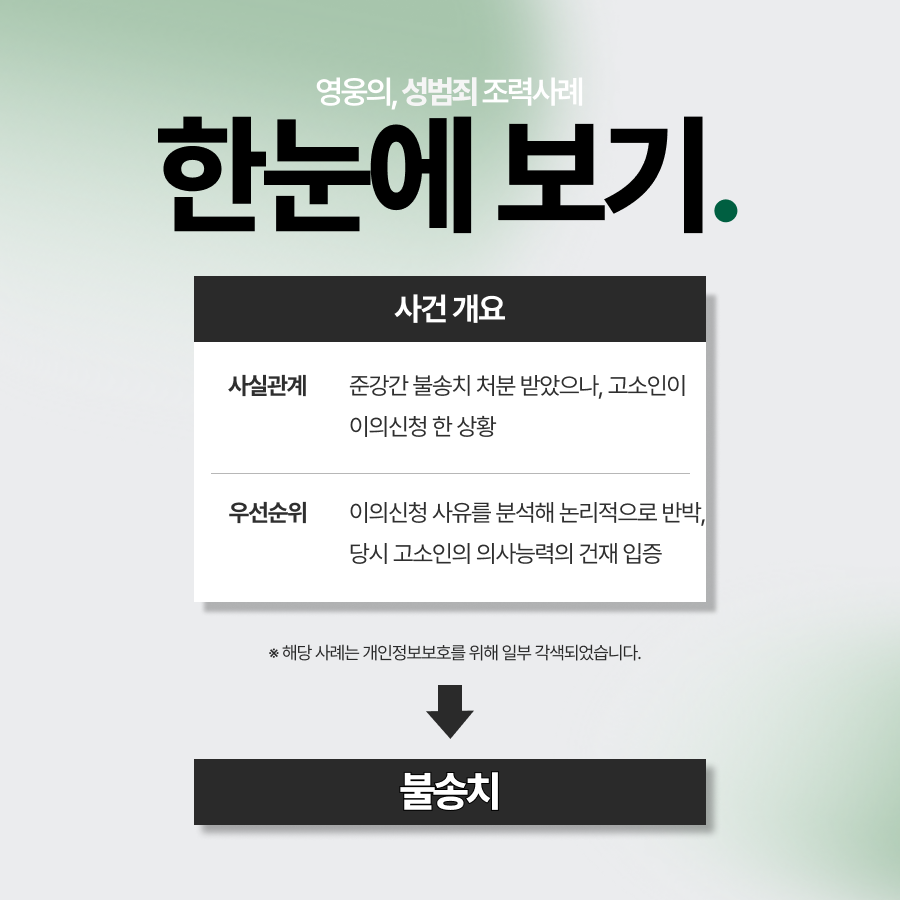 준강간 불송치, 고소인 이의신청 하였으나 불기소 종결한 사례
