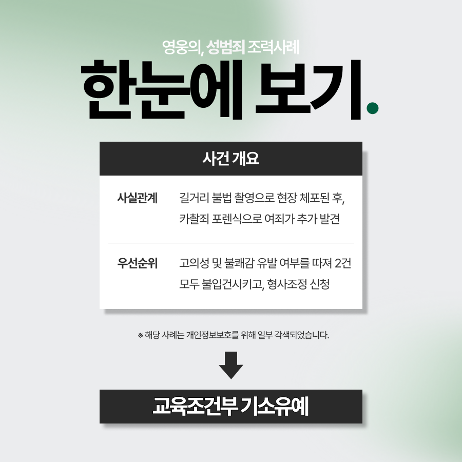 카촬죄 포렌식 후 추가 촬영물 확인되었으나 기소유예 종결한 사례